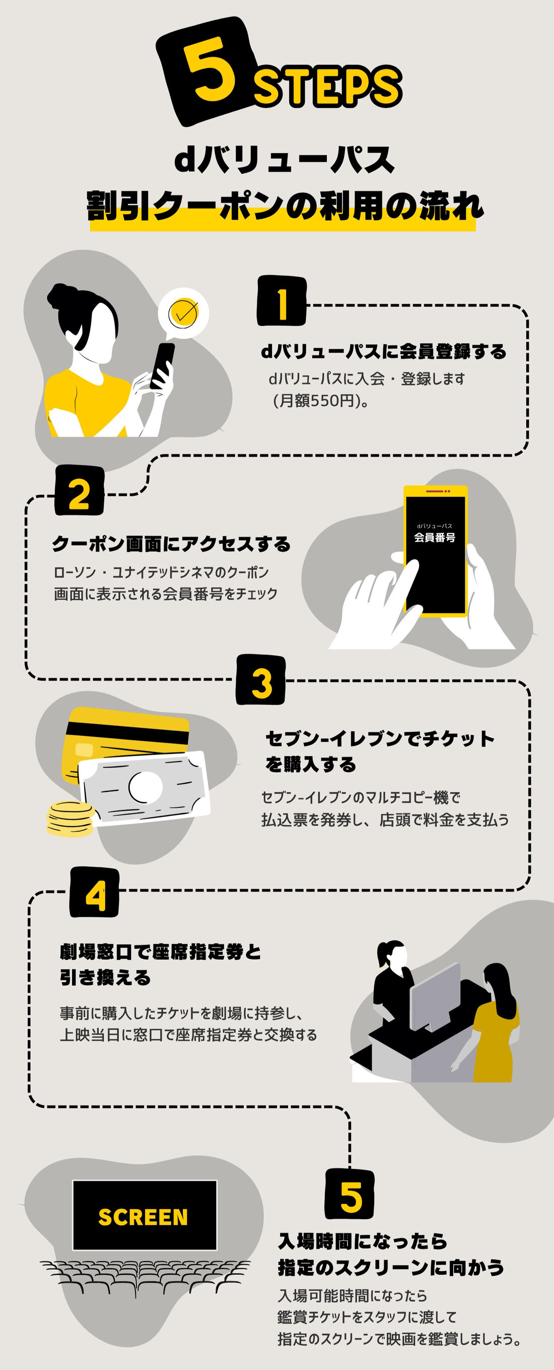 dバリューパス　クーポン利用の流れ