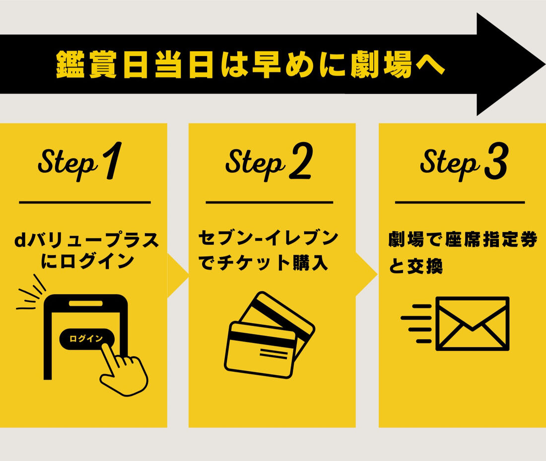 dバリュープラス　チケット発券までの時間