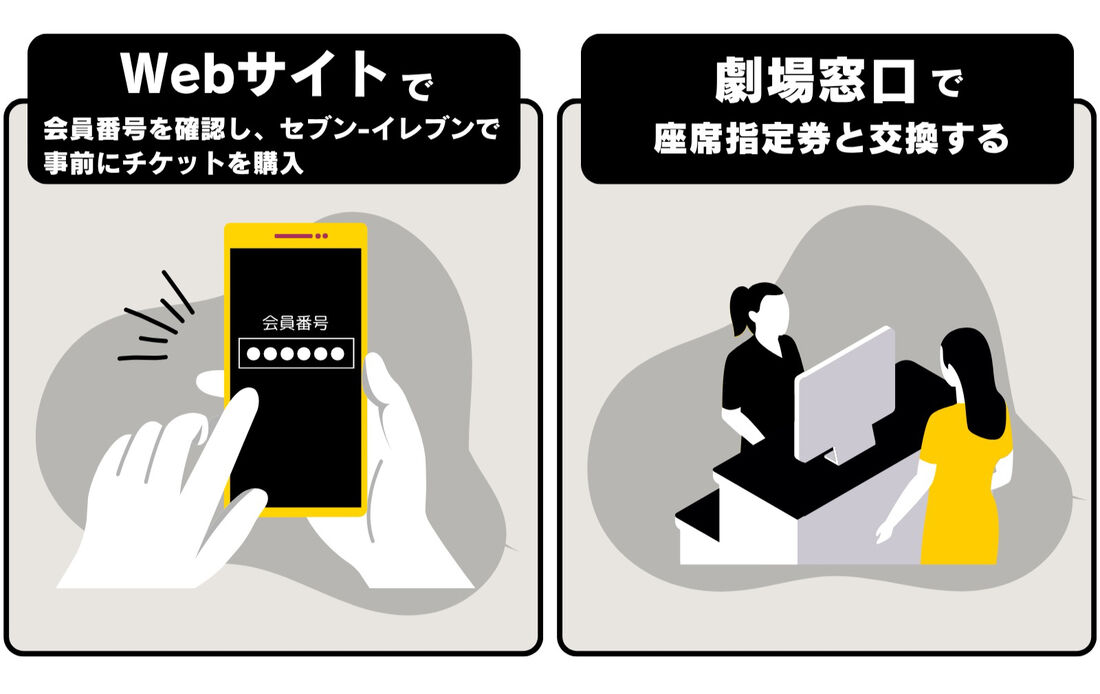 dバリューパス　発券方法