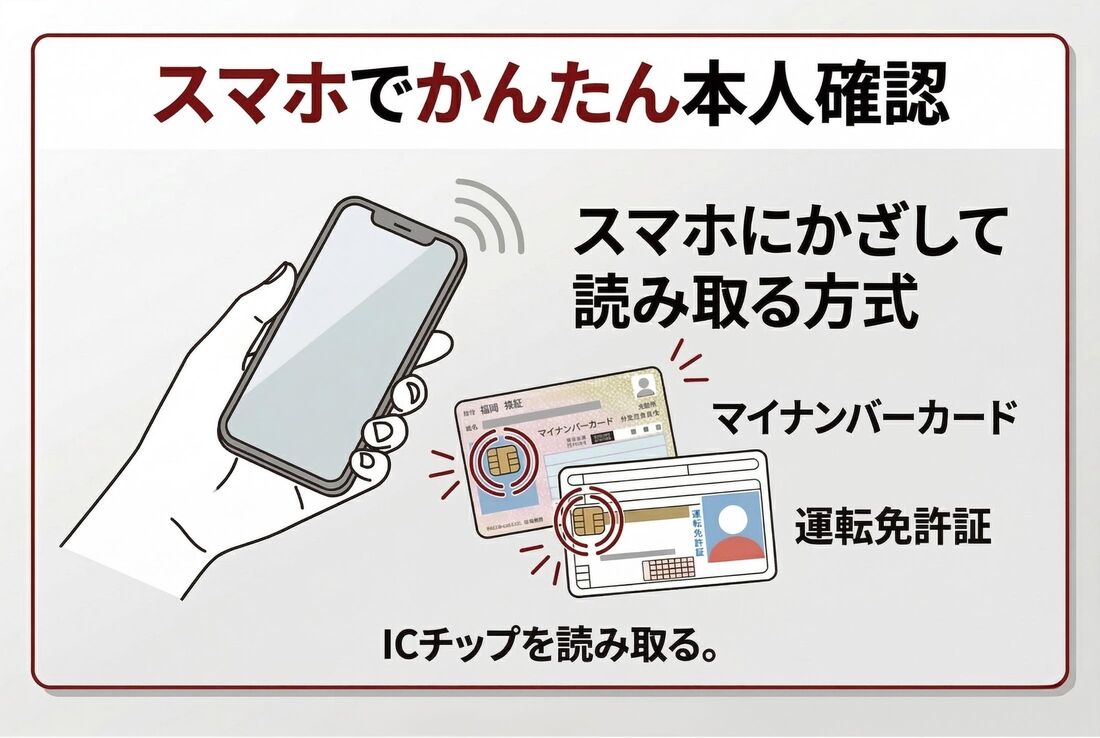スマホでかんたん本人確認