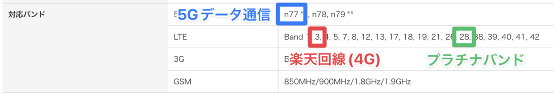 楽天モバイル SIMフリー版Xperia 1 II XQ-AT42