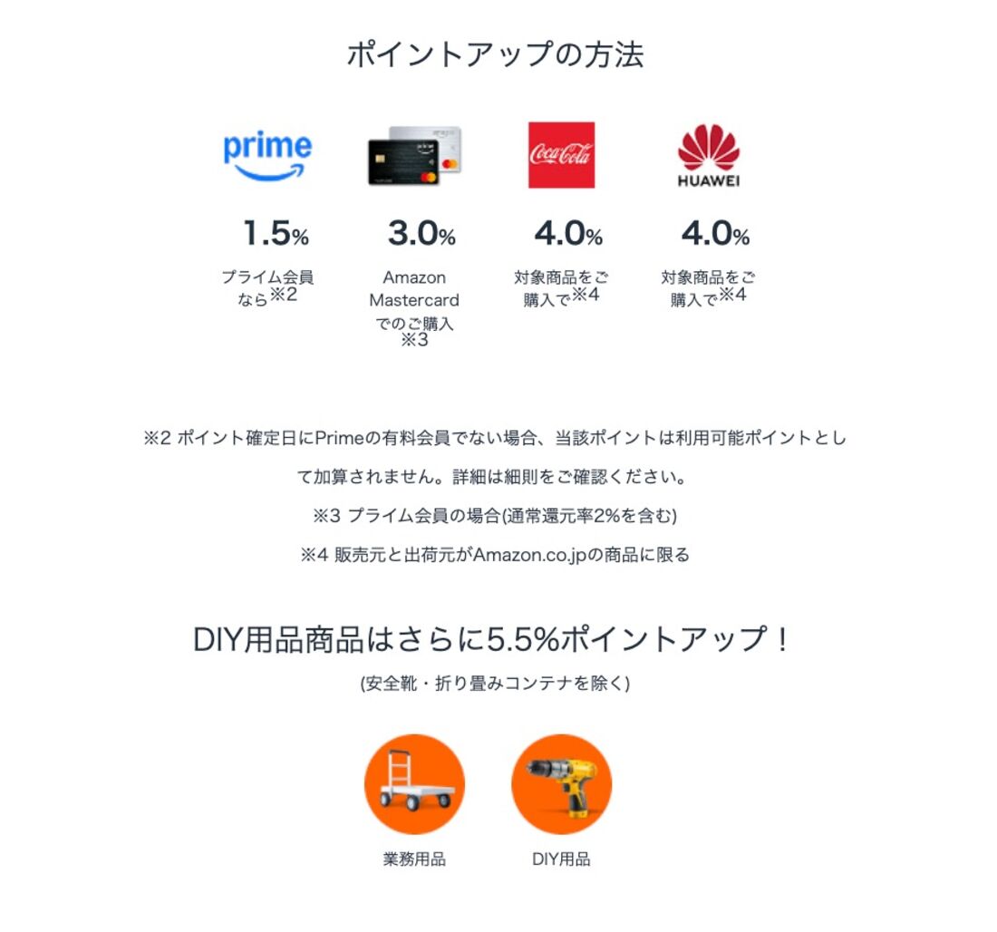 一番安いAmazonセール