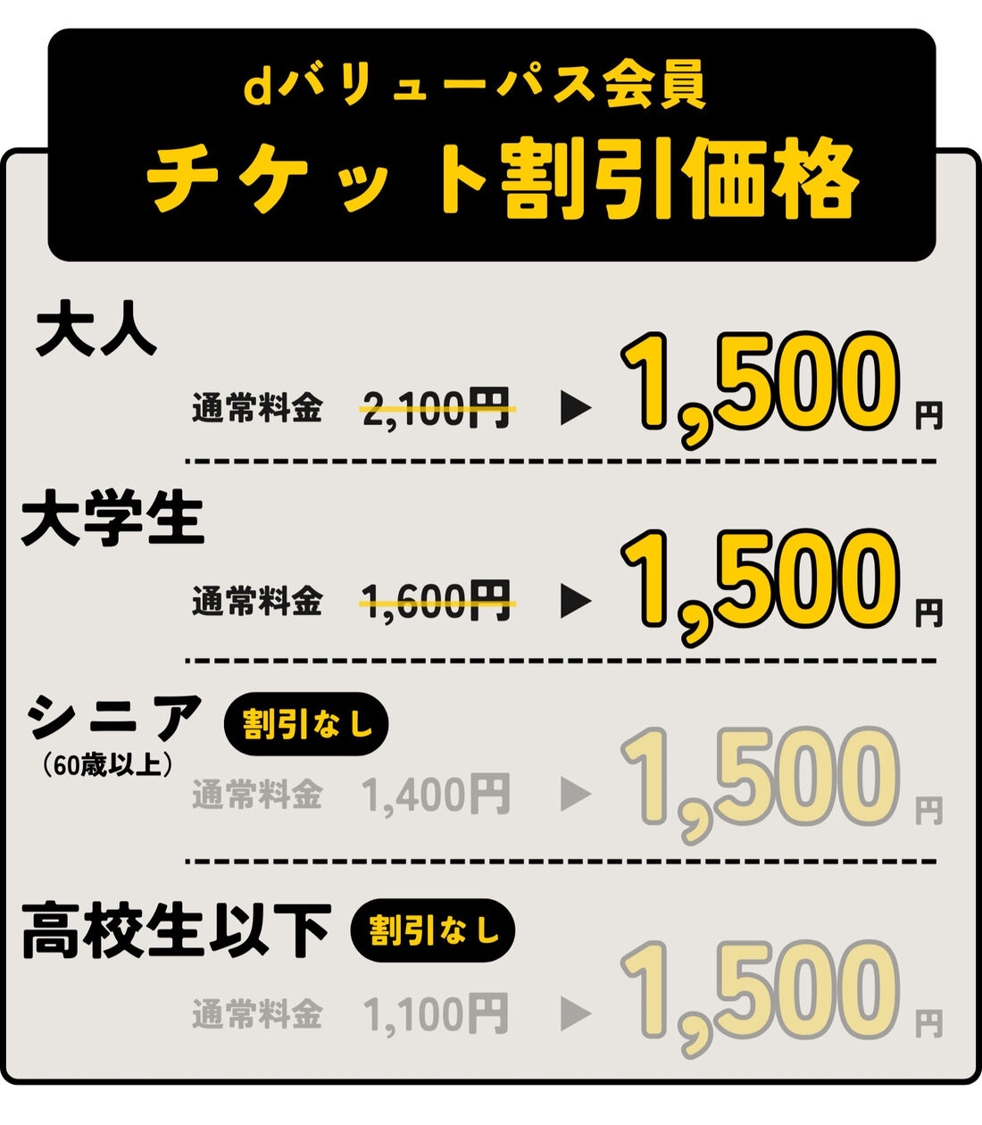 dバリューパス　チケット割引