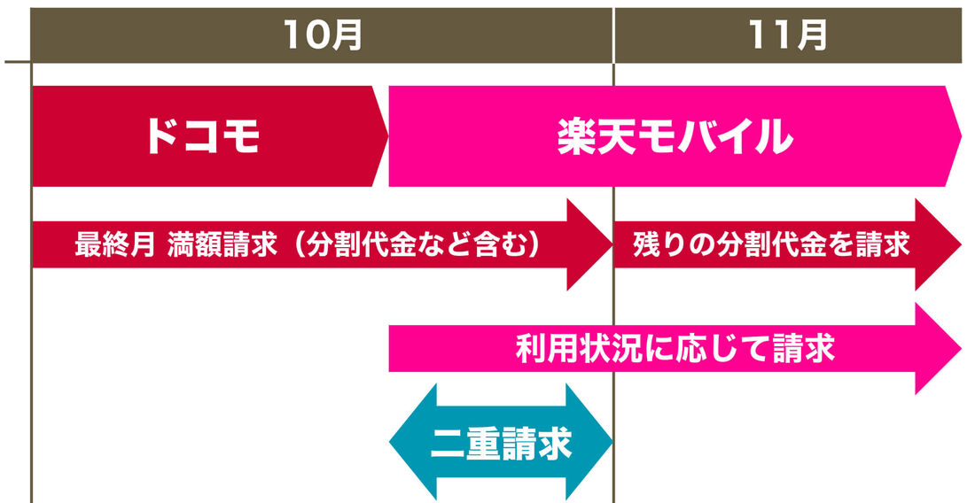 支払いイメージ