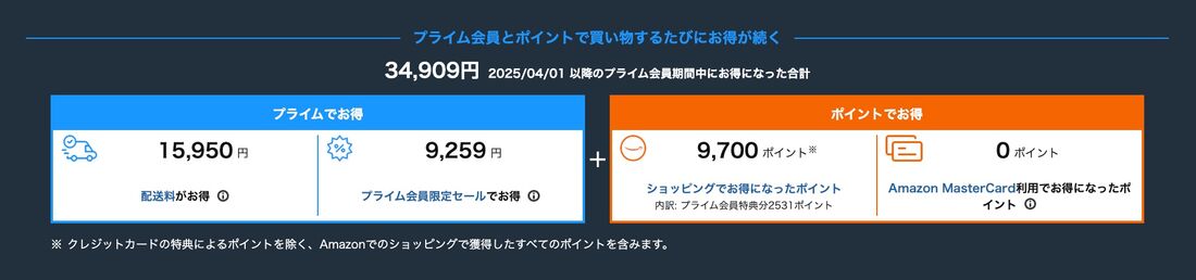 Amazonプライム　今まで使った金額