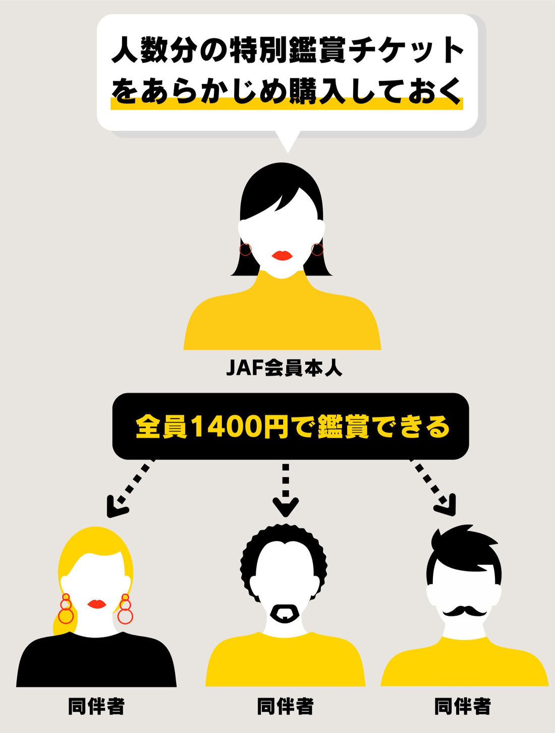 JAF会員　優待