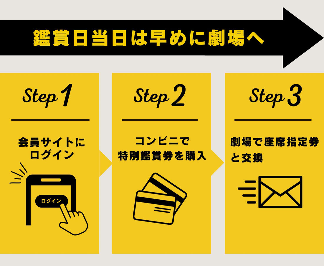 ベネフィットステーション　特別鑑賞券　発券時間
