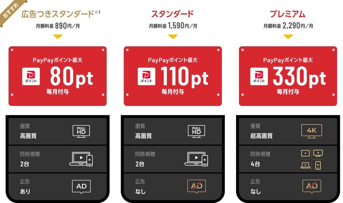 ワイモバイル　Netflix キャンペーン