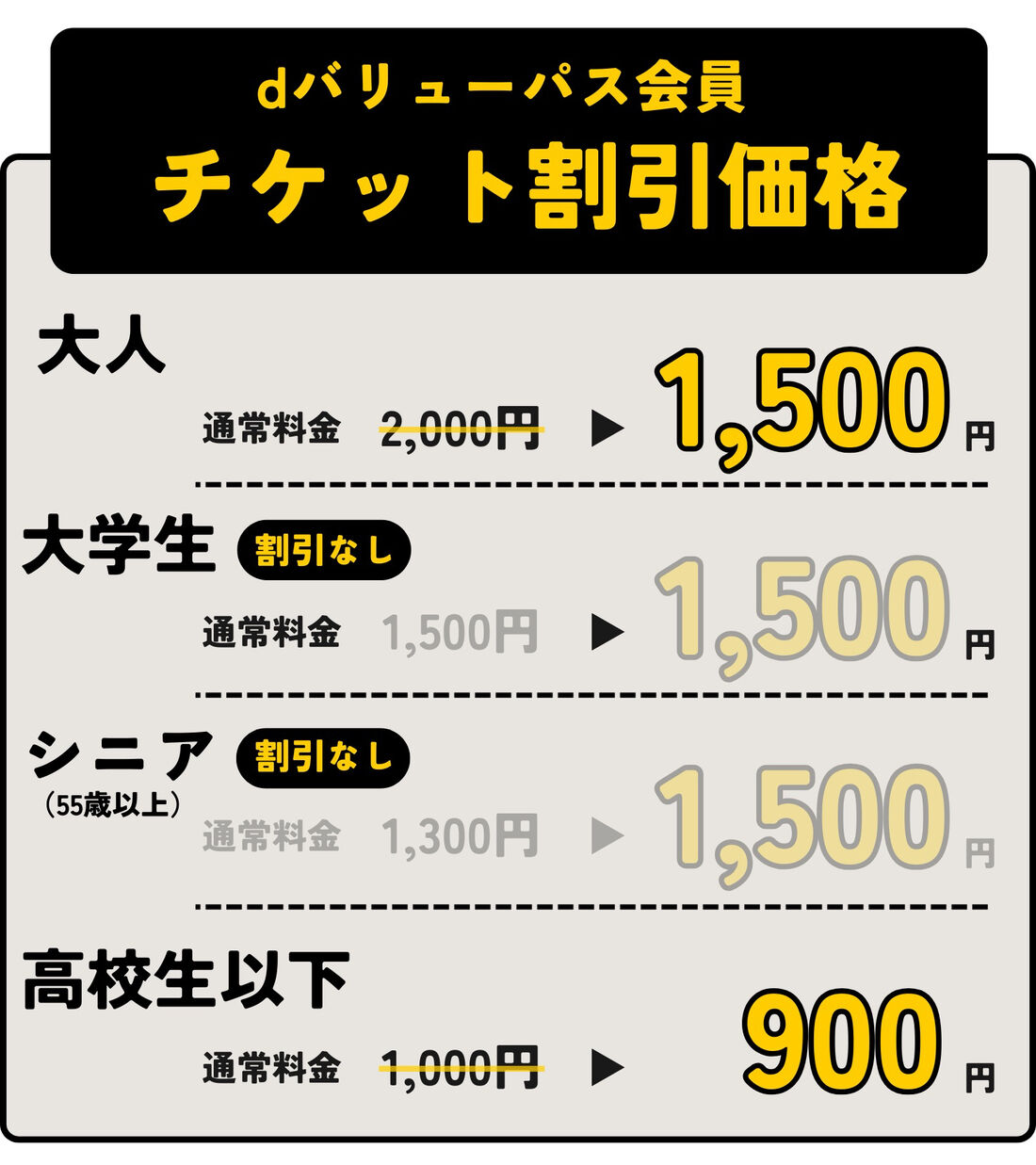 dバリューパス　チケット割引価格