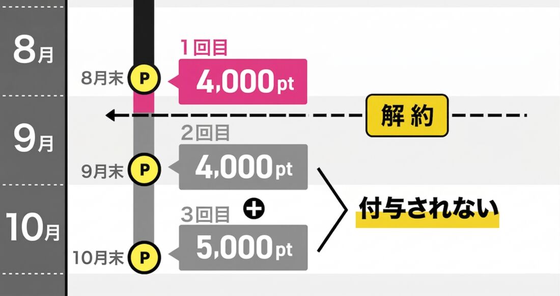 紹介キャンペーン