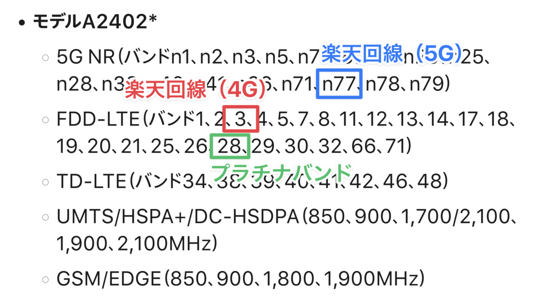 楽天モバイル iPhone 12 対応バンド