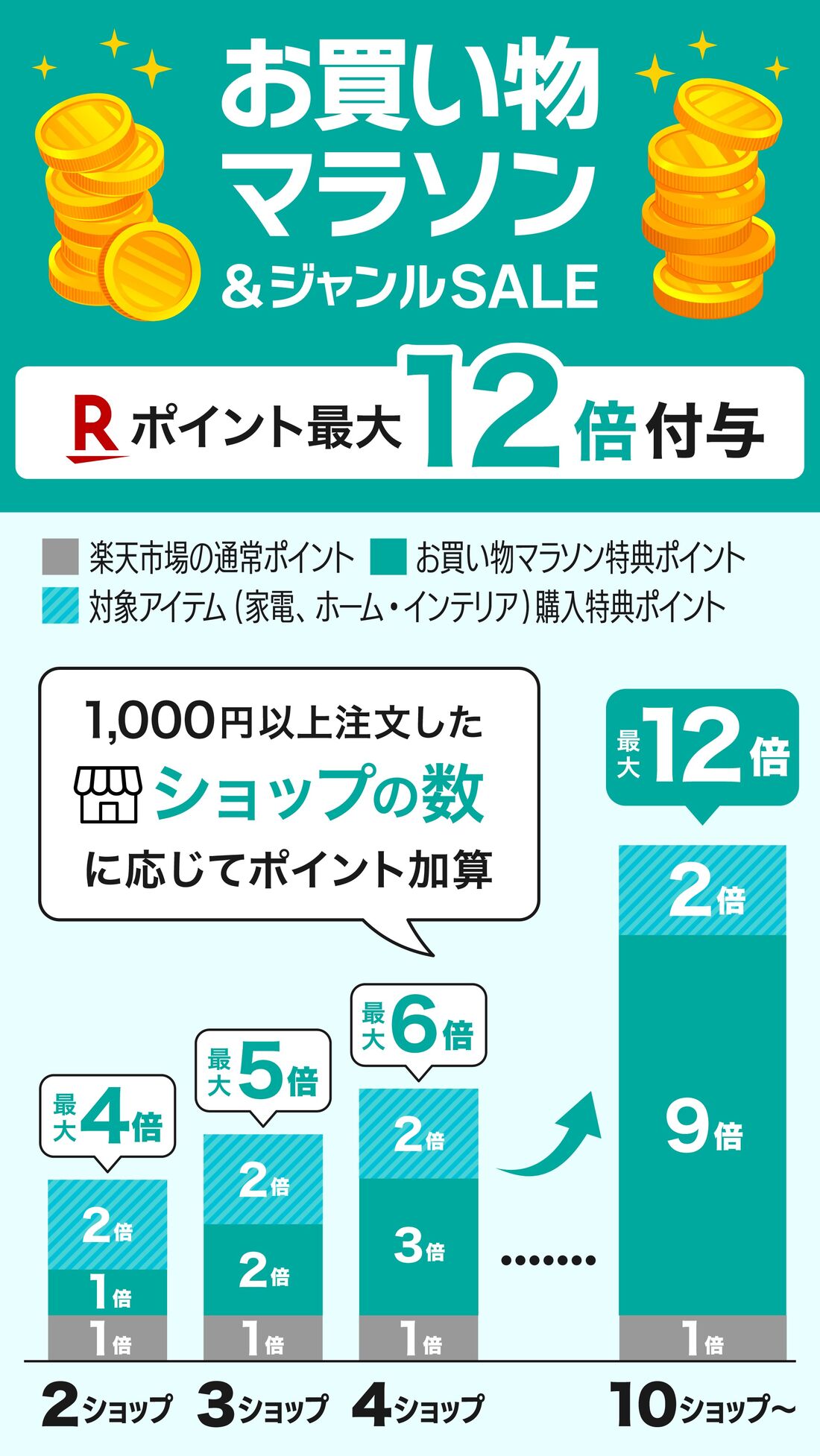 お買い物マラソン＆ジャンルSALE