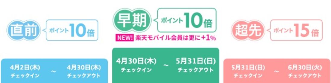 得旅キャンペーン