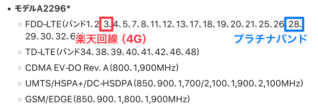 楽天モバイル iPhone SE 第2世代 対応バンド