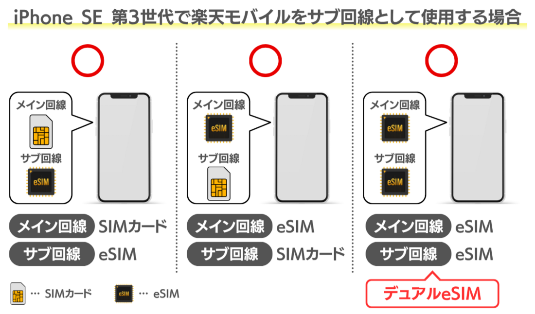 楽天モバイル iPhone SE 第3世代 サブ回線