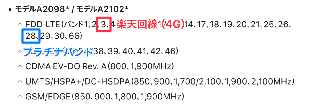 楽天モバイル iPhone XS 対応バンド