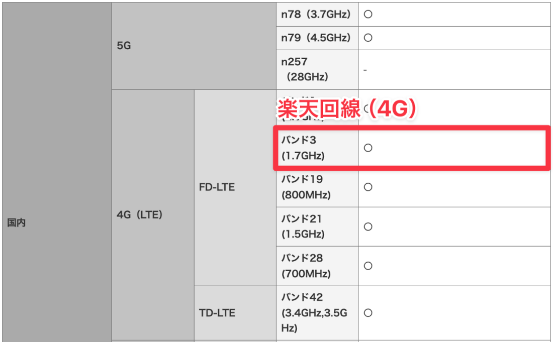 楽天モバイル Xperia 5 II SO-52A