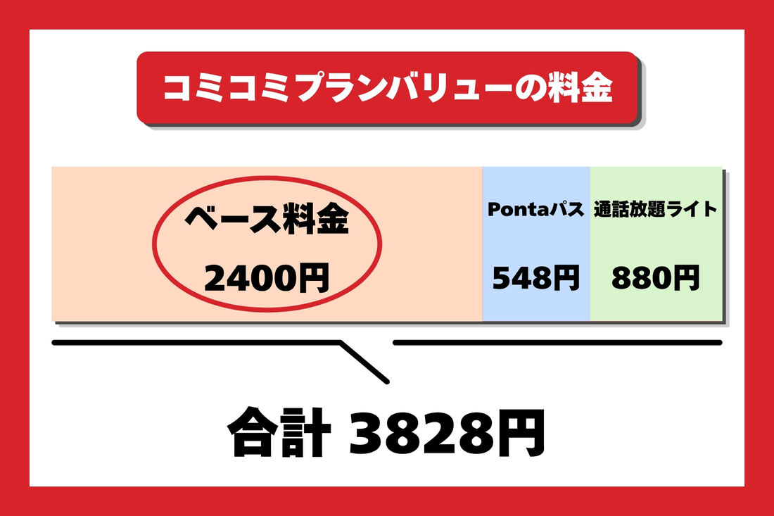 コミコミプランバリューの料金