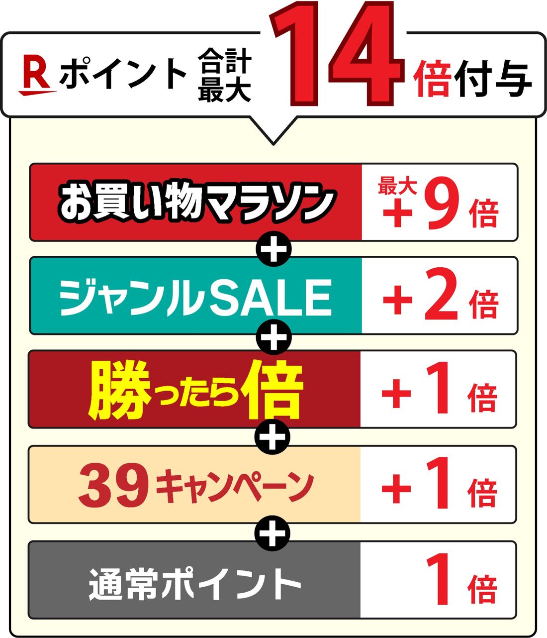 お買い物マラソン同時開催キャンペーン