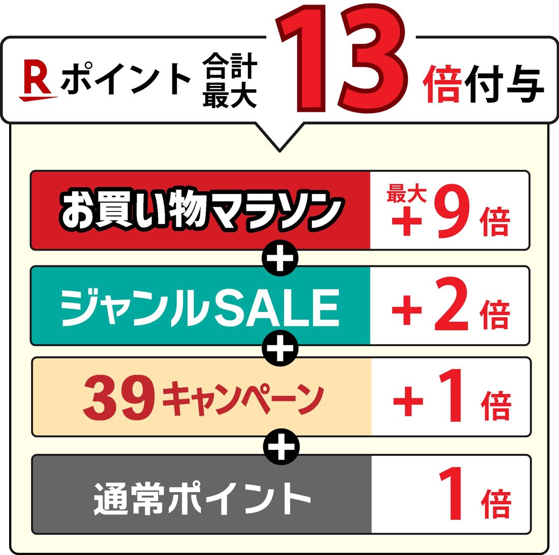 お買い物マラソン併用キャンペーン