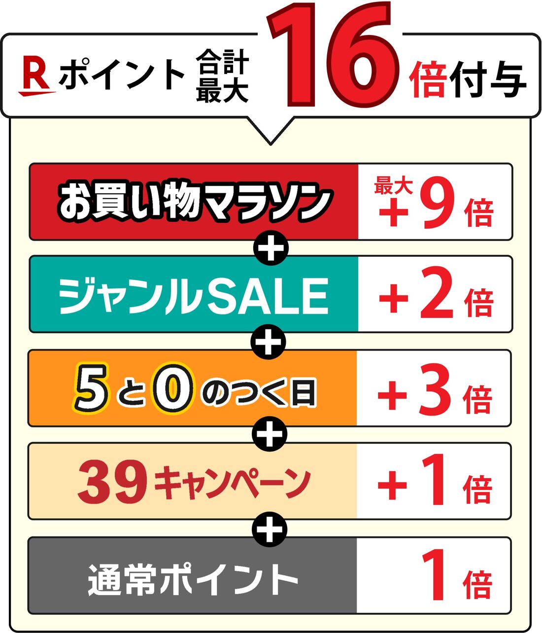 お買い物マラソン併用キャンペーン