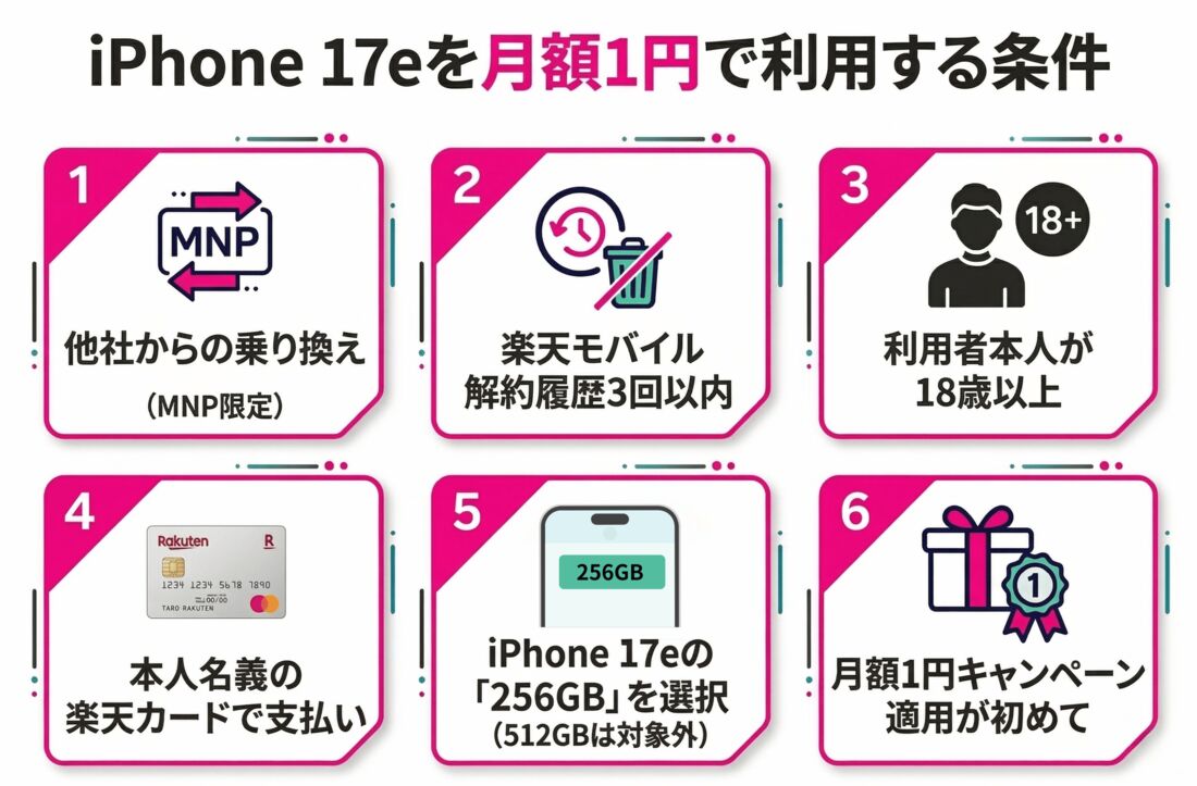 iPhone 17の1円キャンペーン