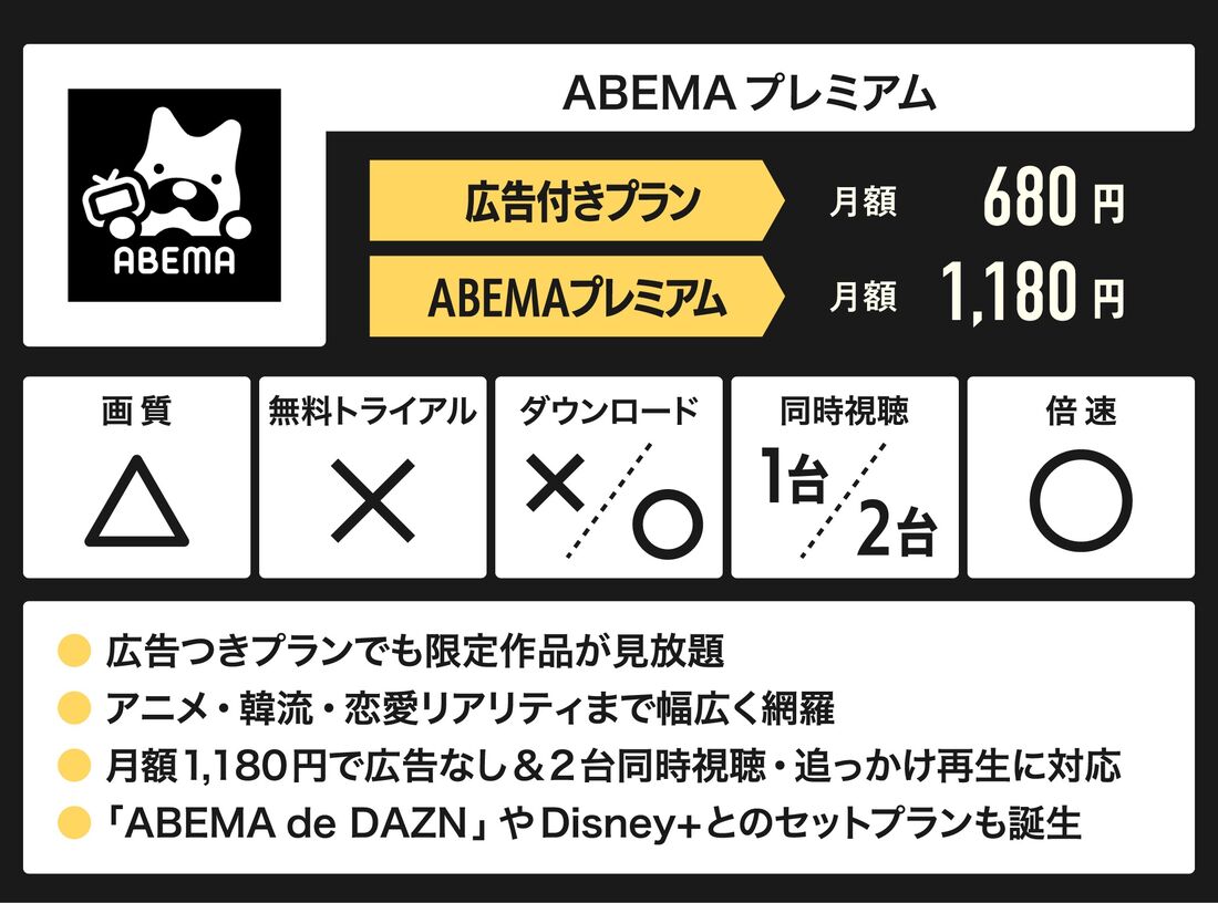 ABEMAプレミアム　サービス概要