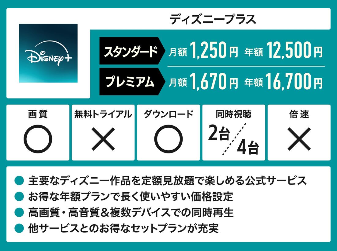ディズニープラス　サービス概要