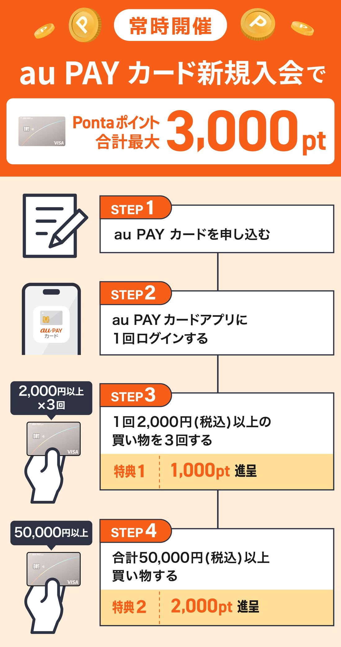 au PAY カード新規入会キャンペーン