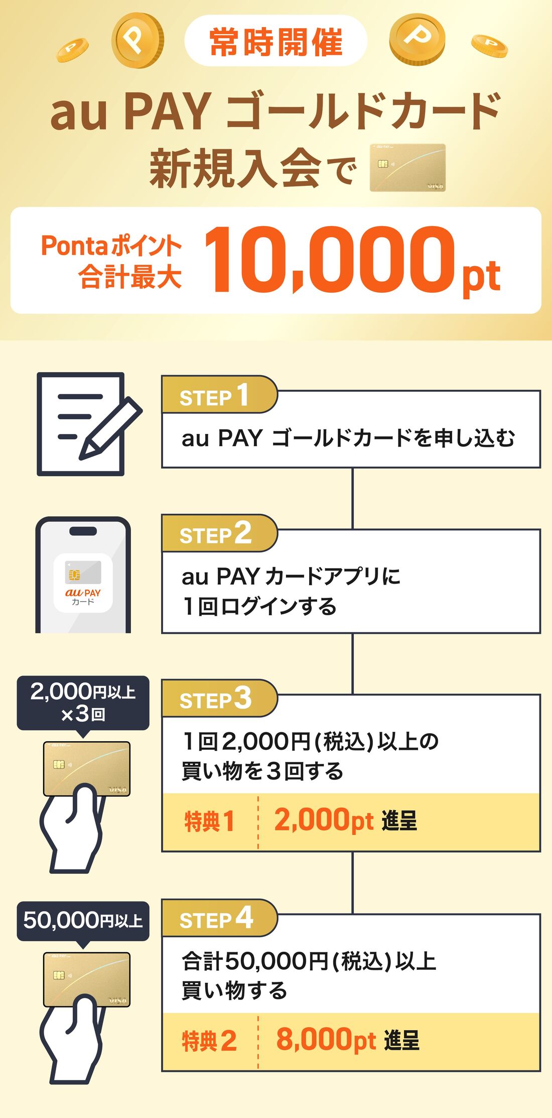au PAY ゴールドカード新規入会キャンペーン
