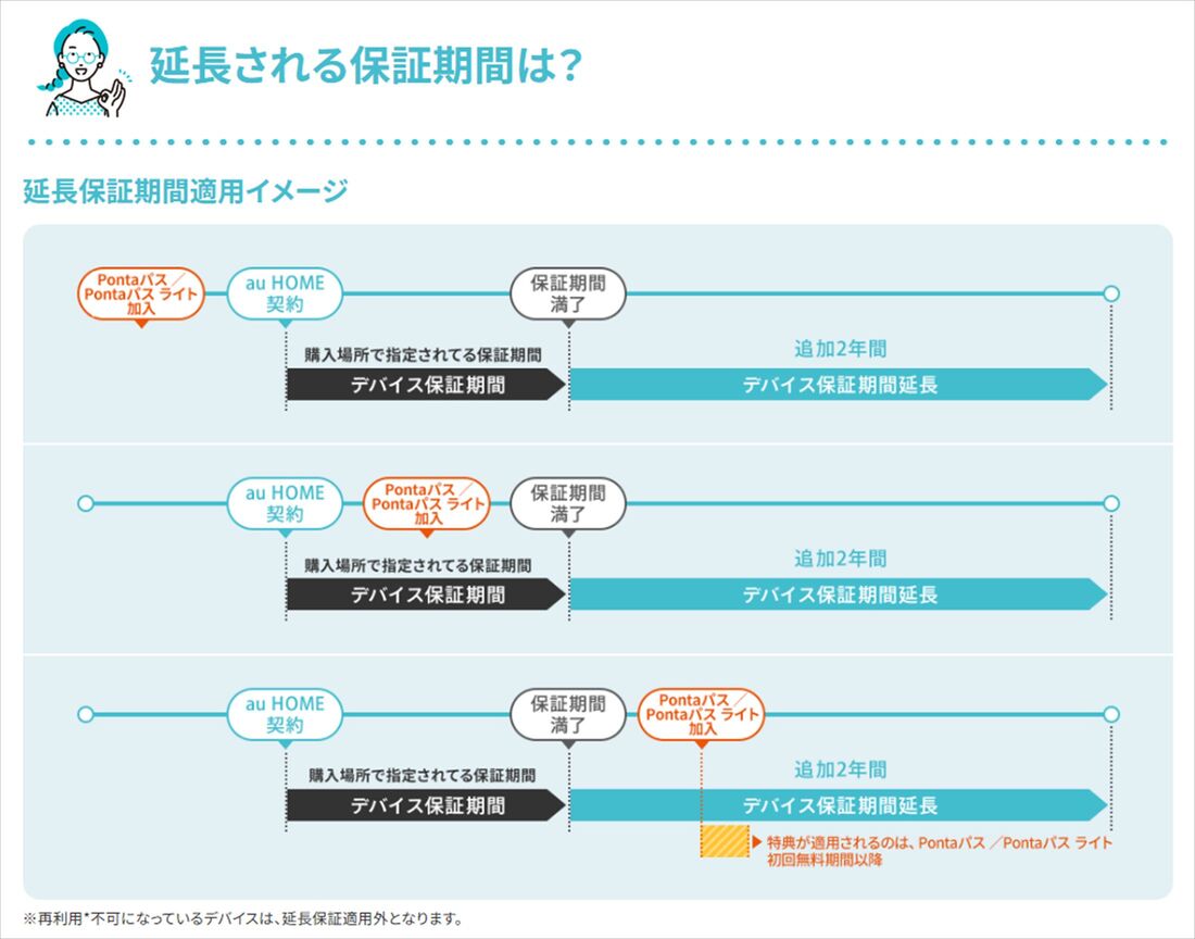 Pontaパス　延長保証
