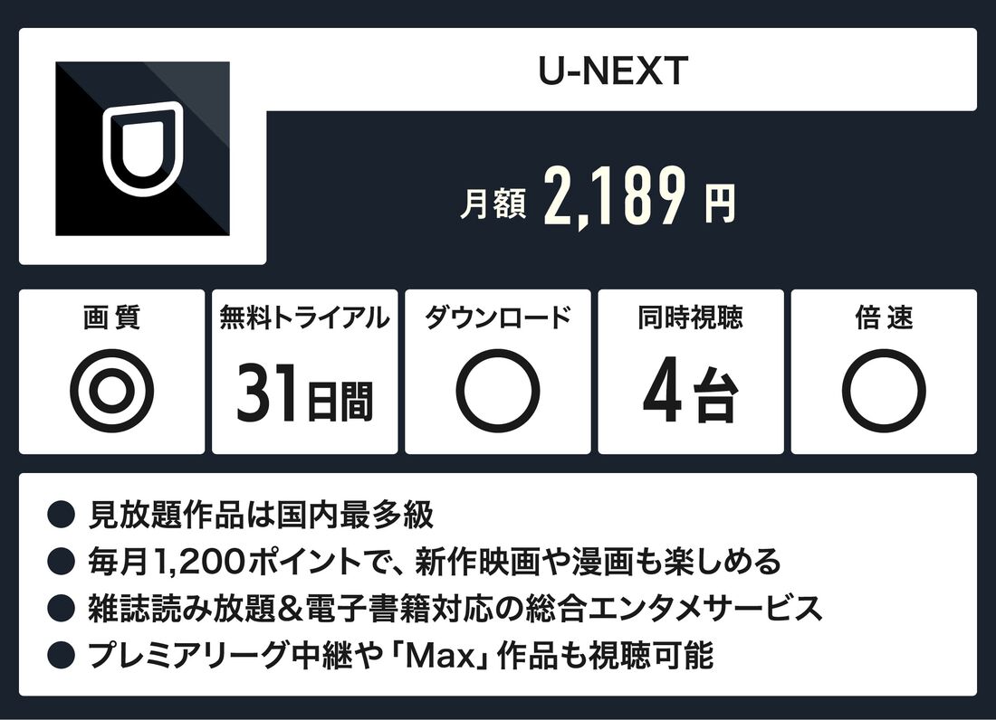 U-NEXT　サービス概要