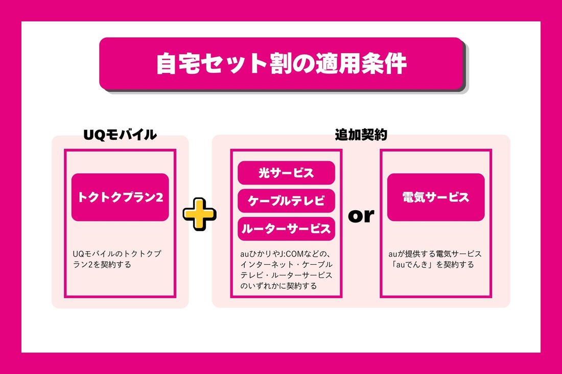 自宅セット割には適用条件がある