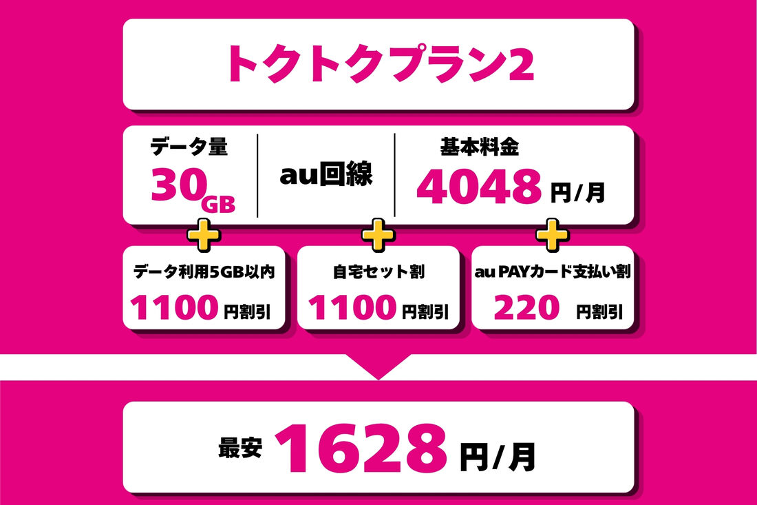 トクトクプラン2