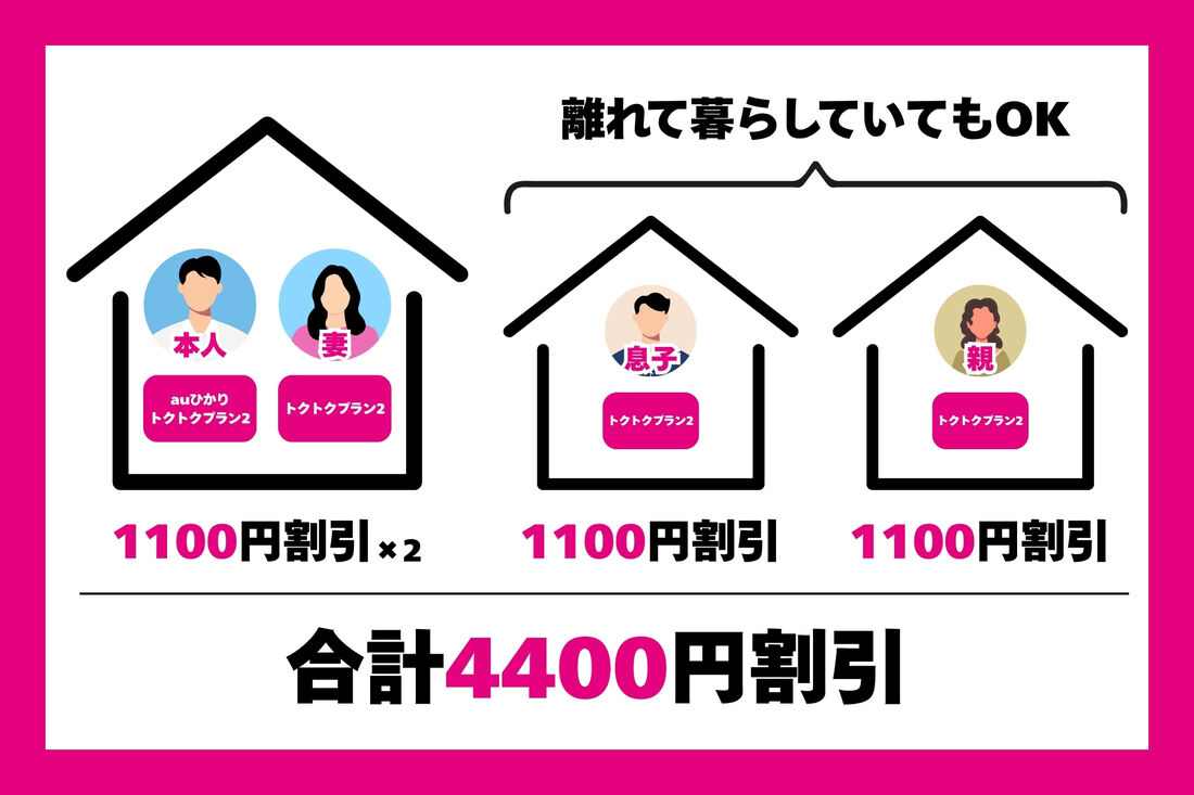 自宅セット割は家族全員に適用できる