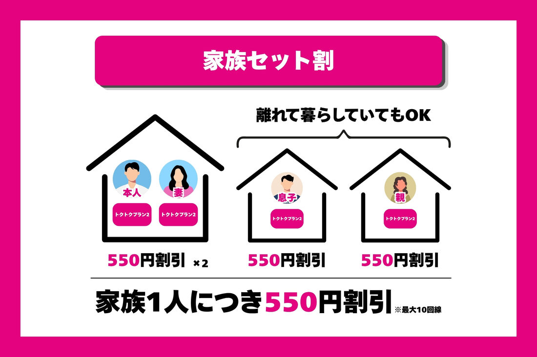 家族セット割