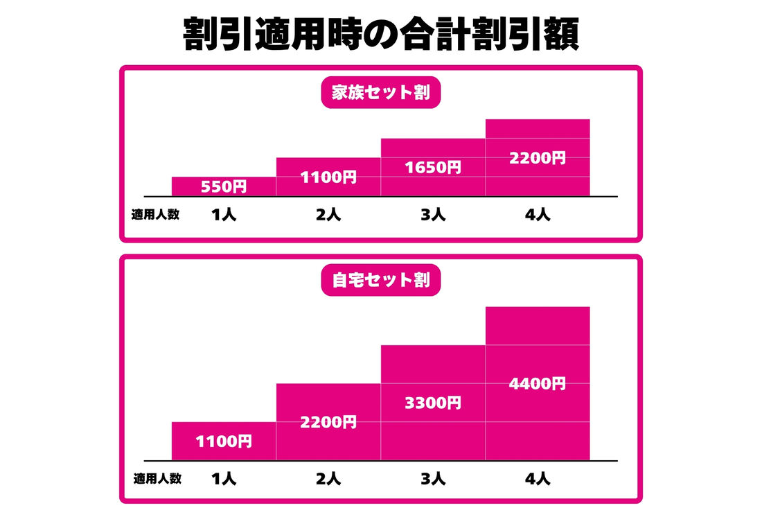 割引適用時の合計割引額