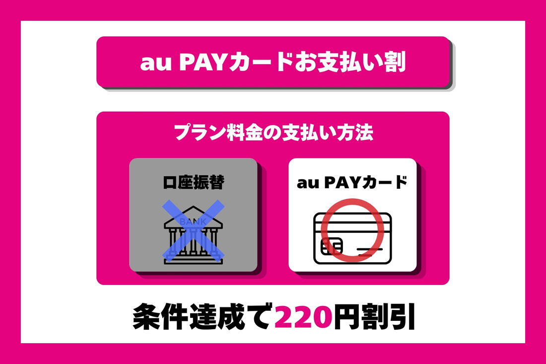 au PAYカードお支払い割