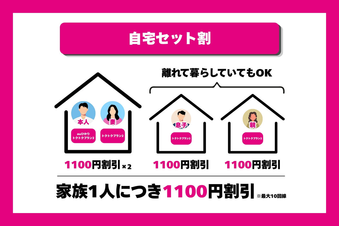 自宅セット割