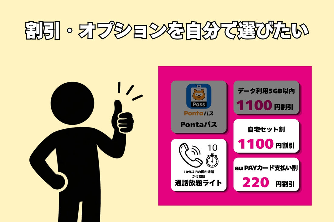 割引・オプションを自分で選びたい