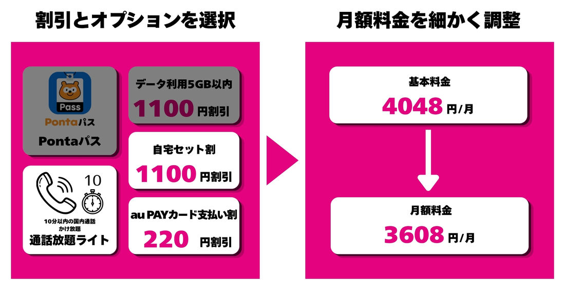プランをカスタマイズしている例