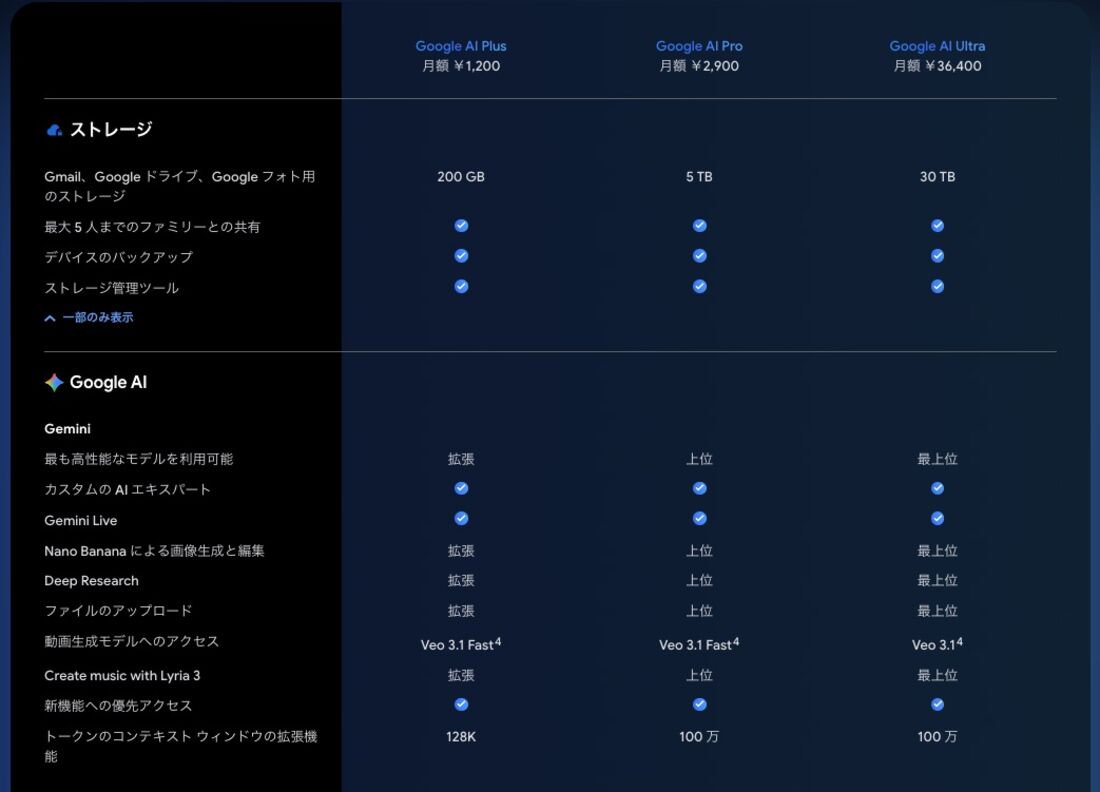 Google One AIプラン