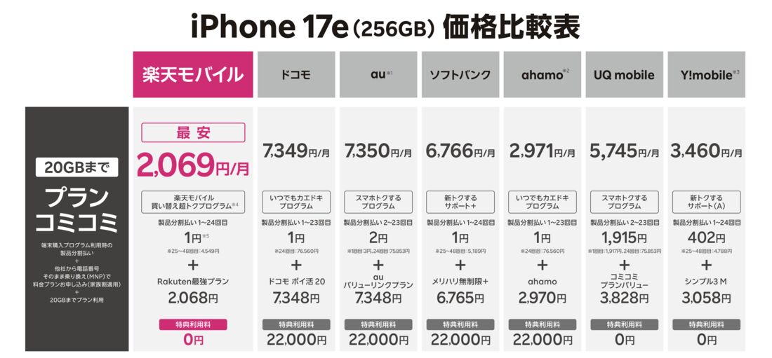iPhone 17eの分割払い価格比較表