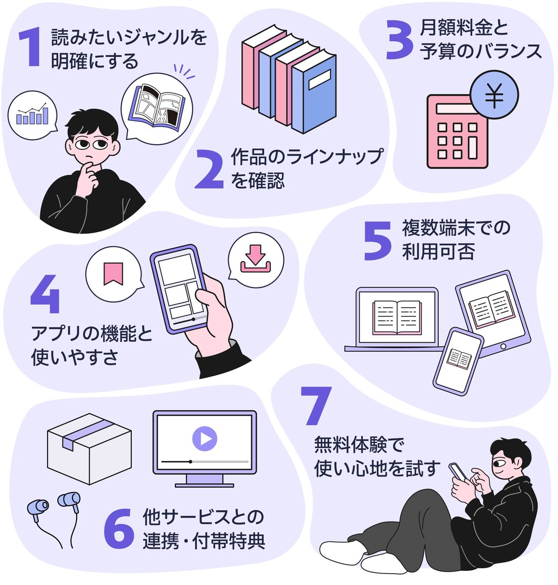 サブスク電子書籍　選び方　ポイント