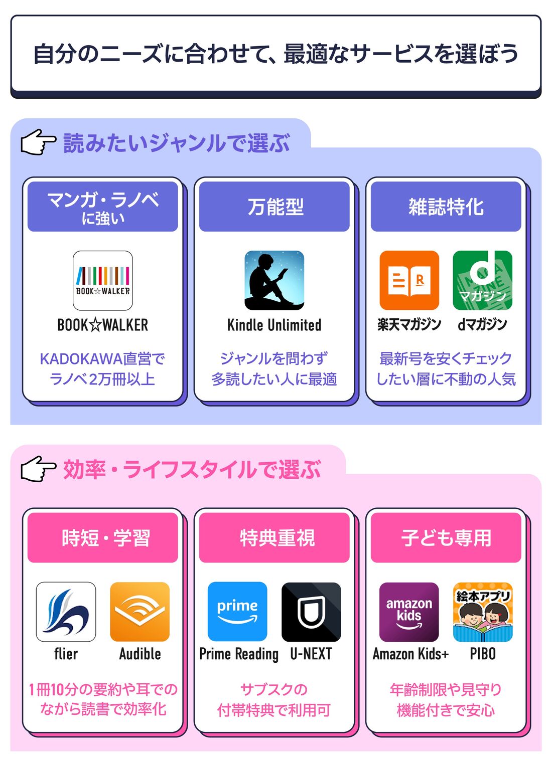 読み放題サービス　早見表