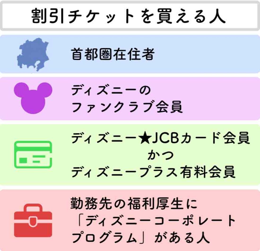 ディズニーリゾートの割引チケットを買える人