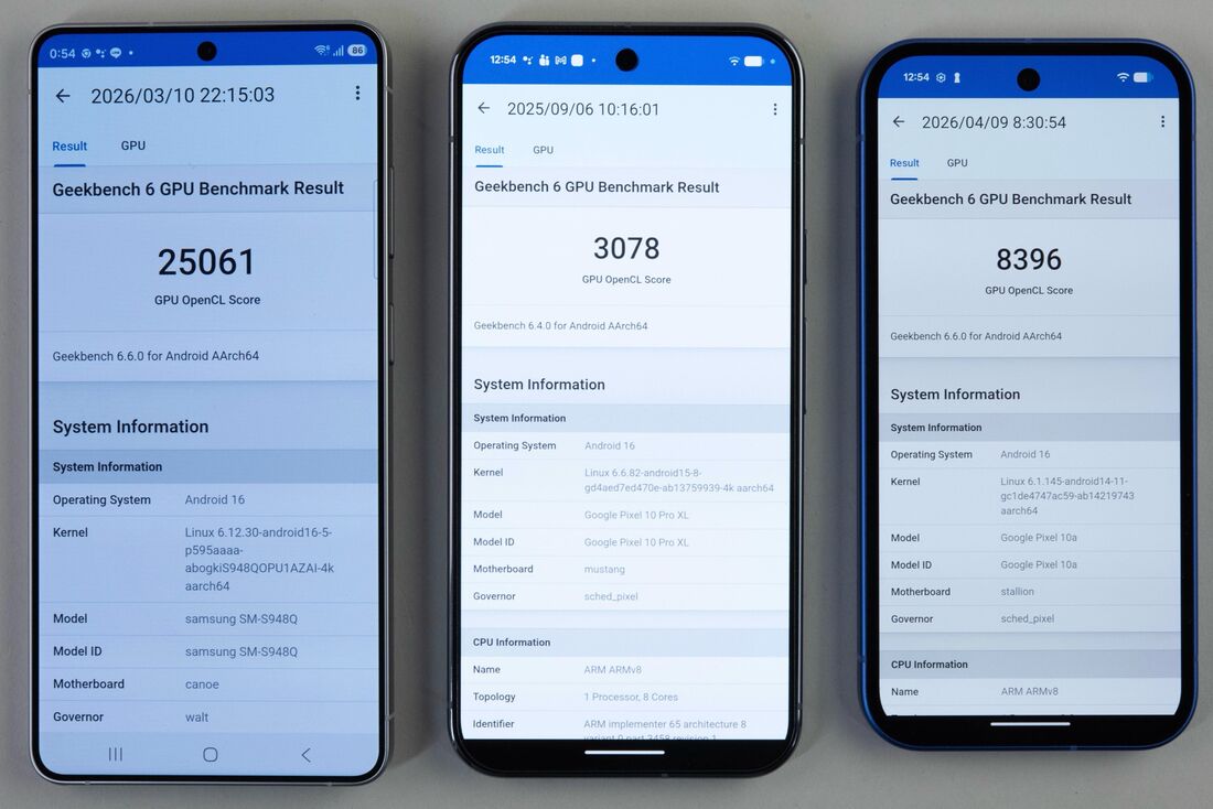 GPUのベンチマークは、Galaxy S26 Ultraに大幅に水をあけれている。とはいえ、Pixel 10 Pro XLよりは相当優れているのが皮肉だ
