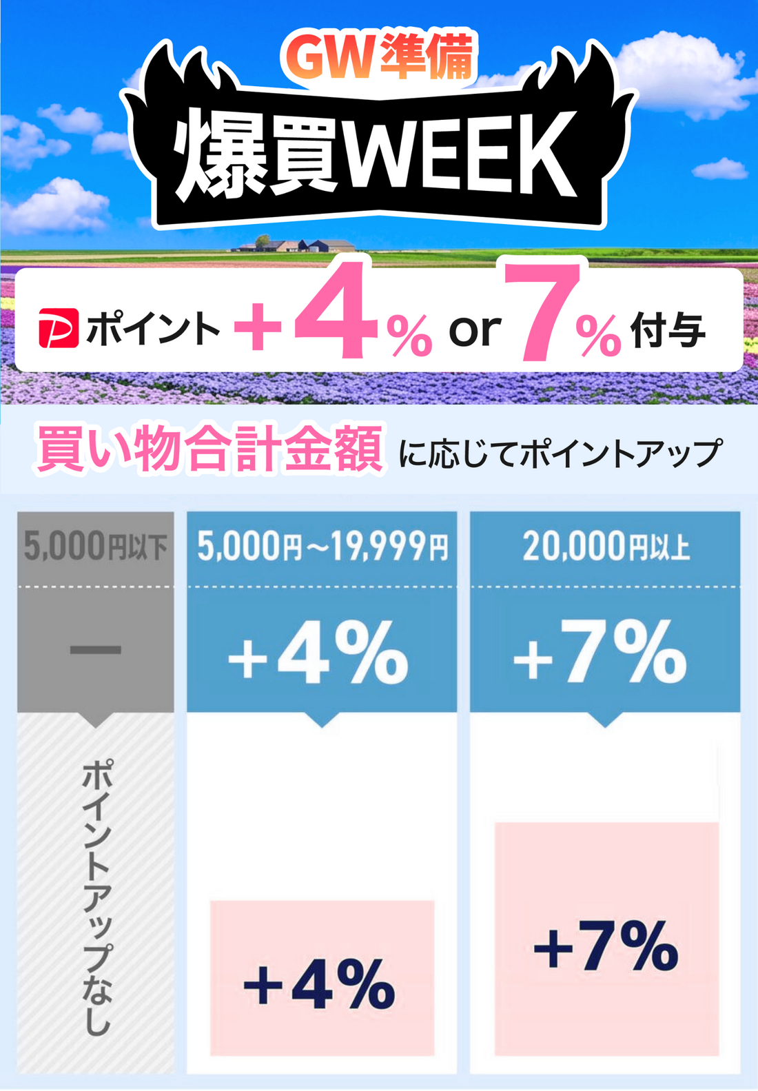 爆買WEEK