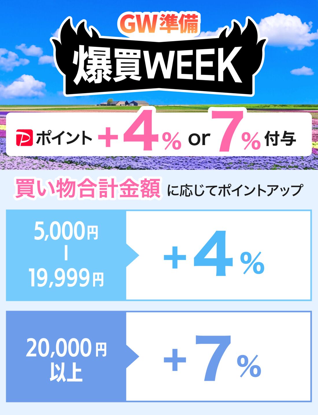爆買WEEK