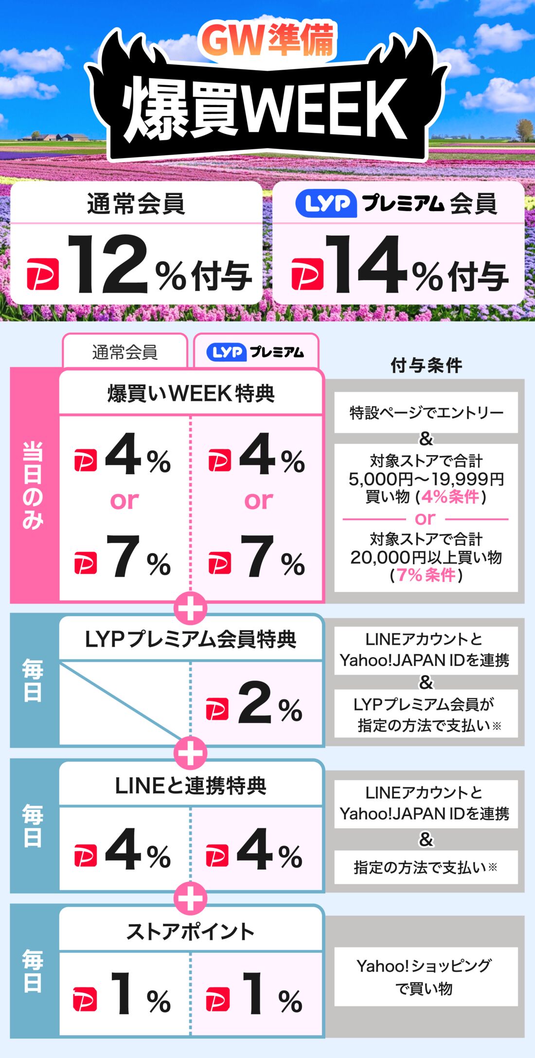 爆買WEEK
